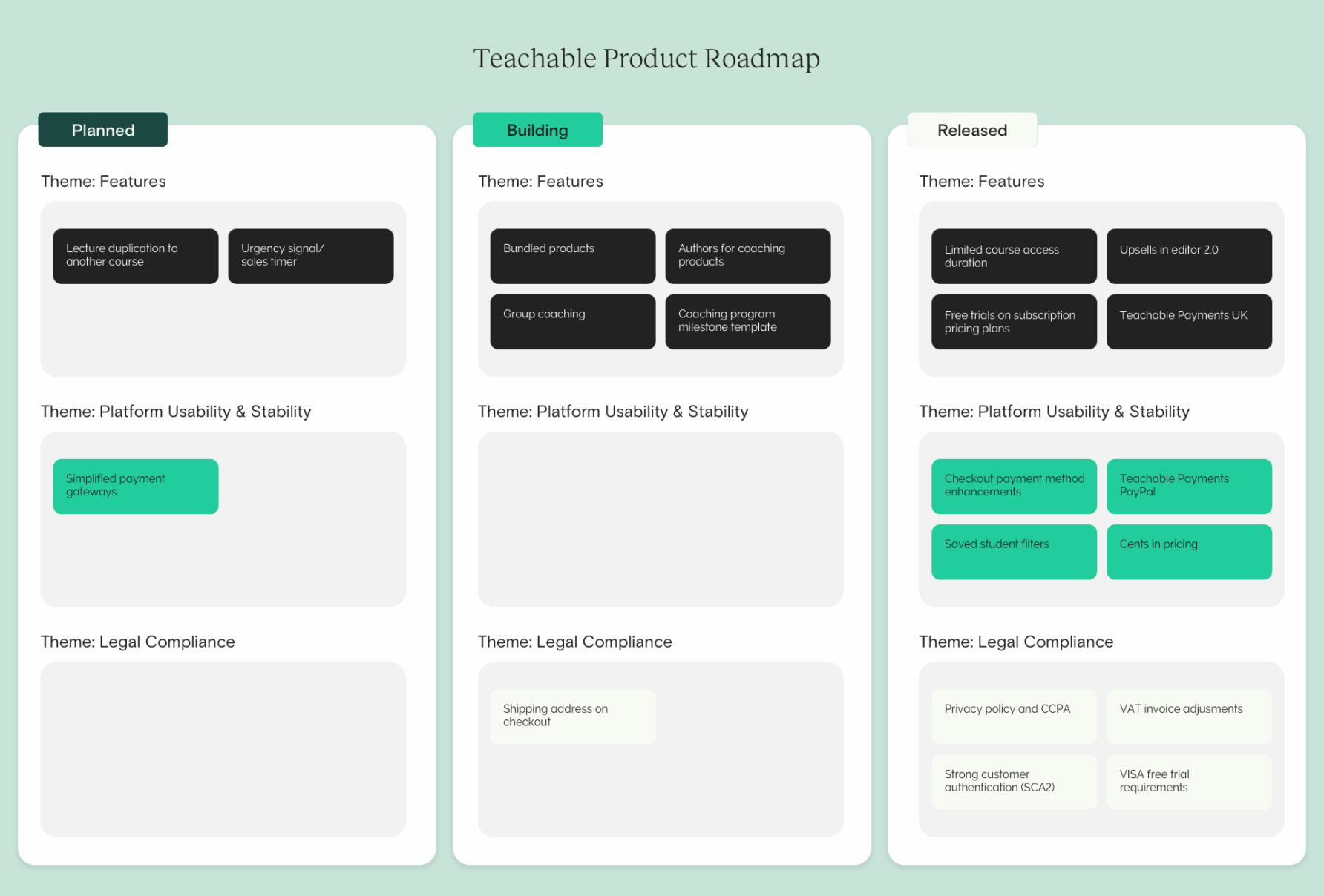 Teachable August Roadmap small business online community