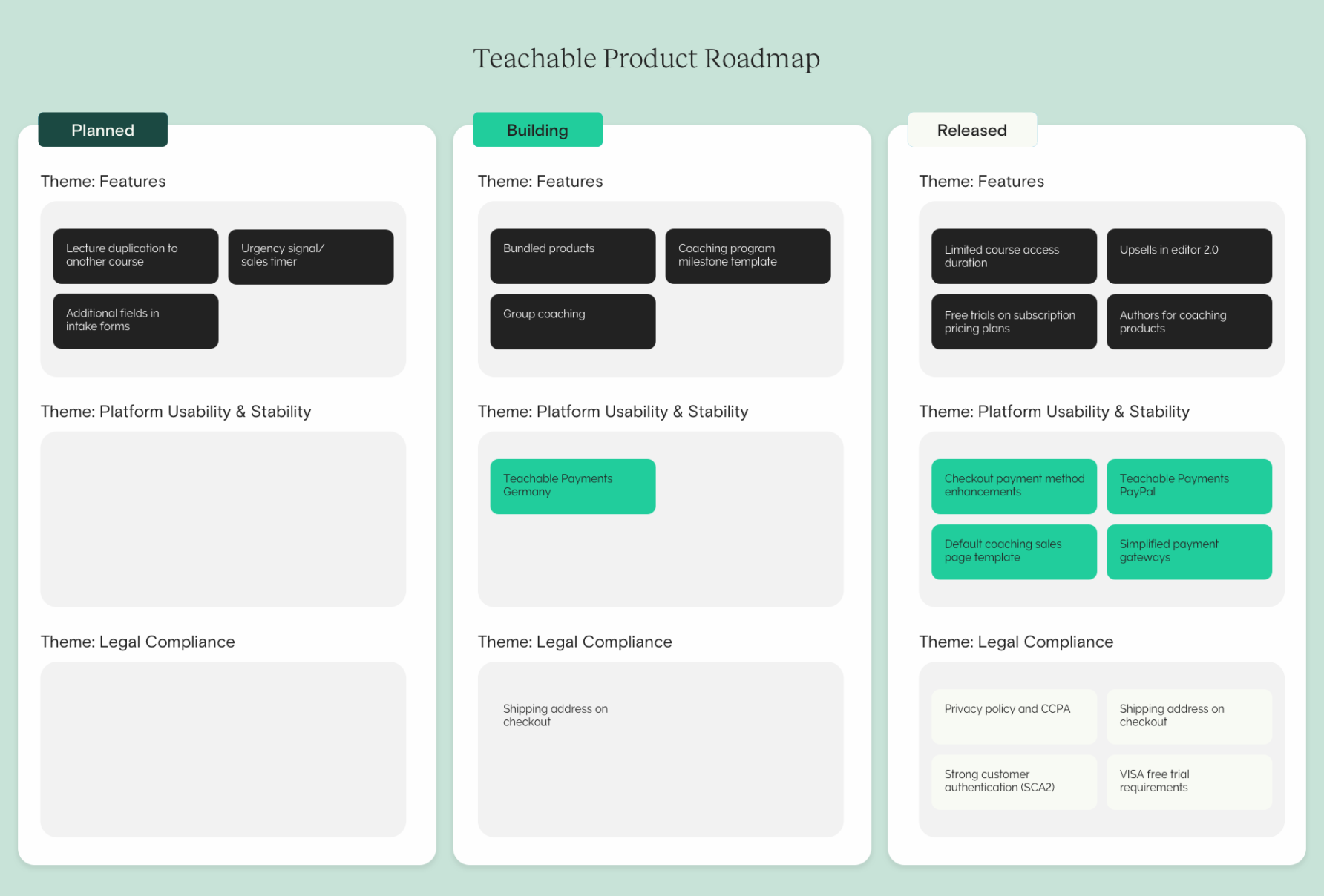 Teachable September product road map