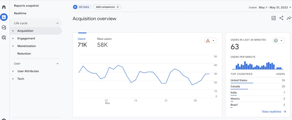 acquisition report