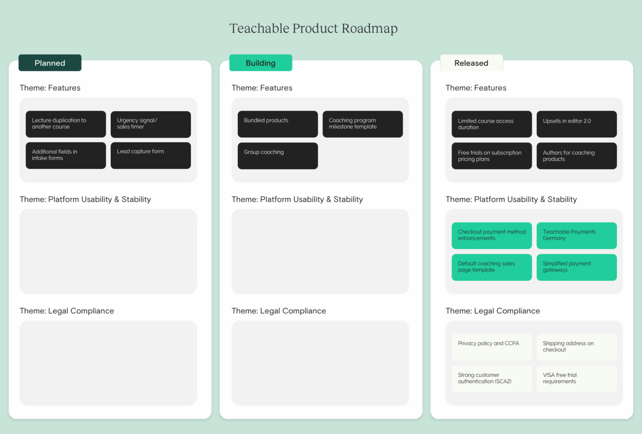 Teachable product roadmap