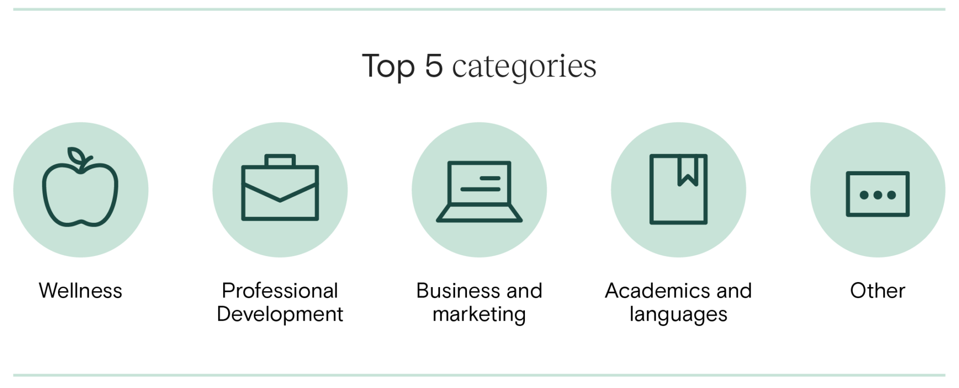 Teachable course categories