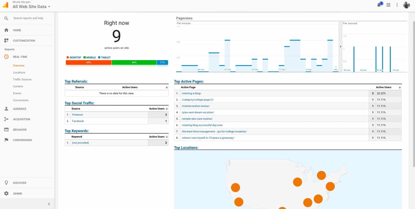 Google Analytics Overview Realtime