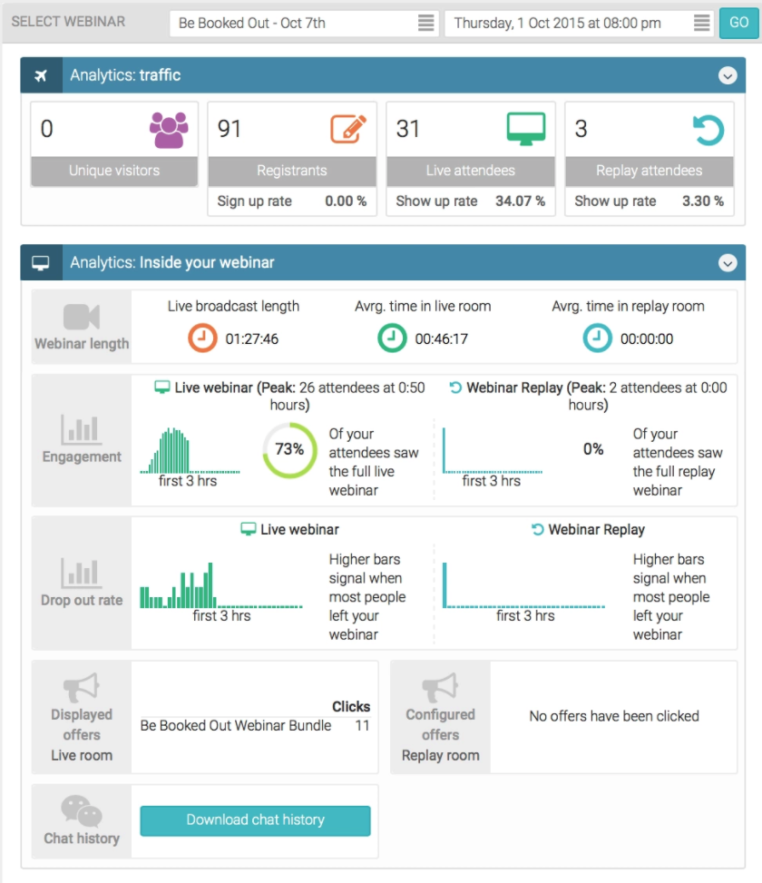 Webinar statistics