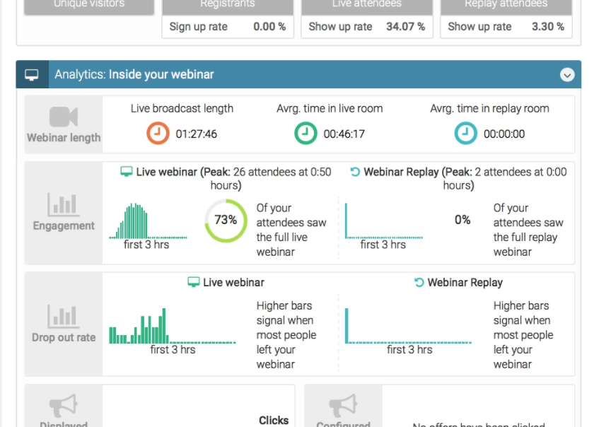 Webinar statistics