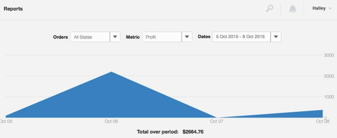 Sales numbers on preselling