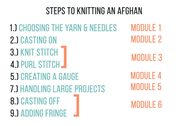 Knitting course curriculum