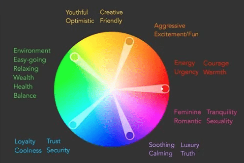 Color meanings