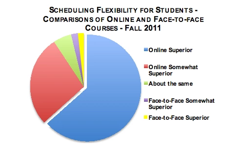 online learning environment