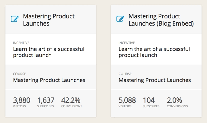 Product launch numbers