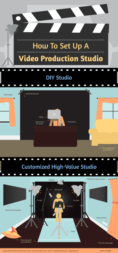 Course studio setup