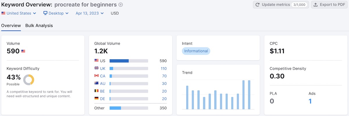 screenshot of semrush keyword volume