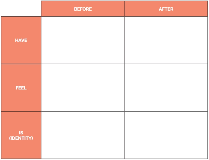 transformation matrix template