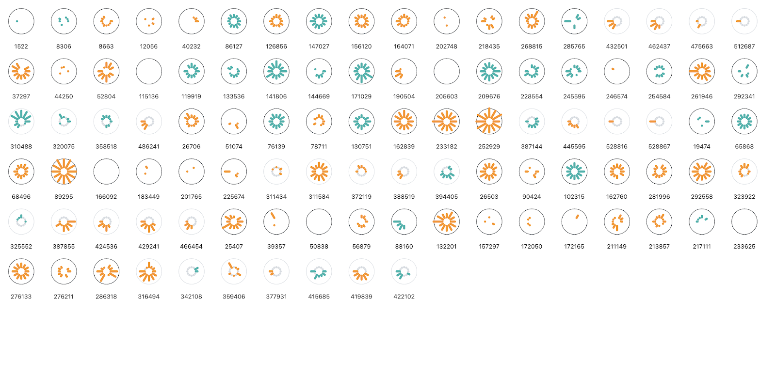 visual encoding first iteration