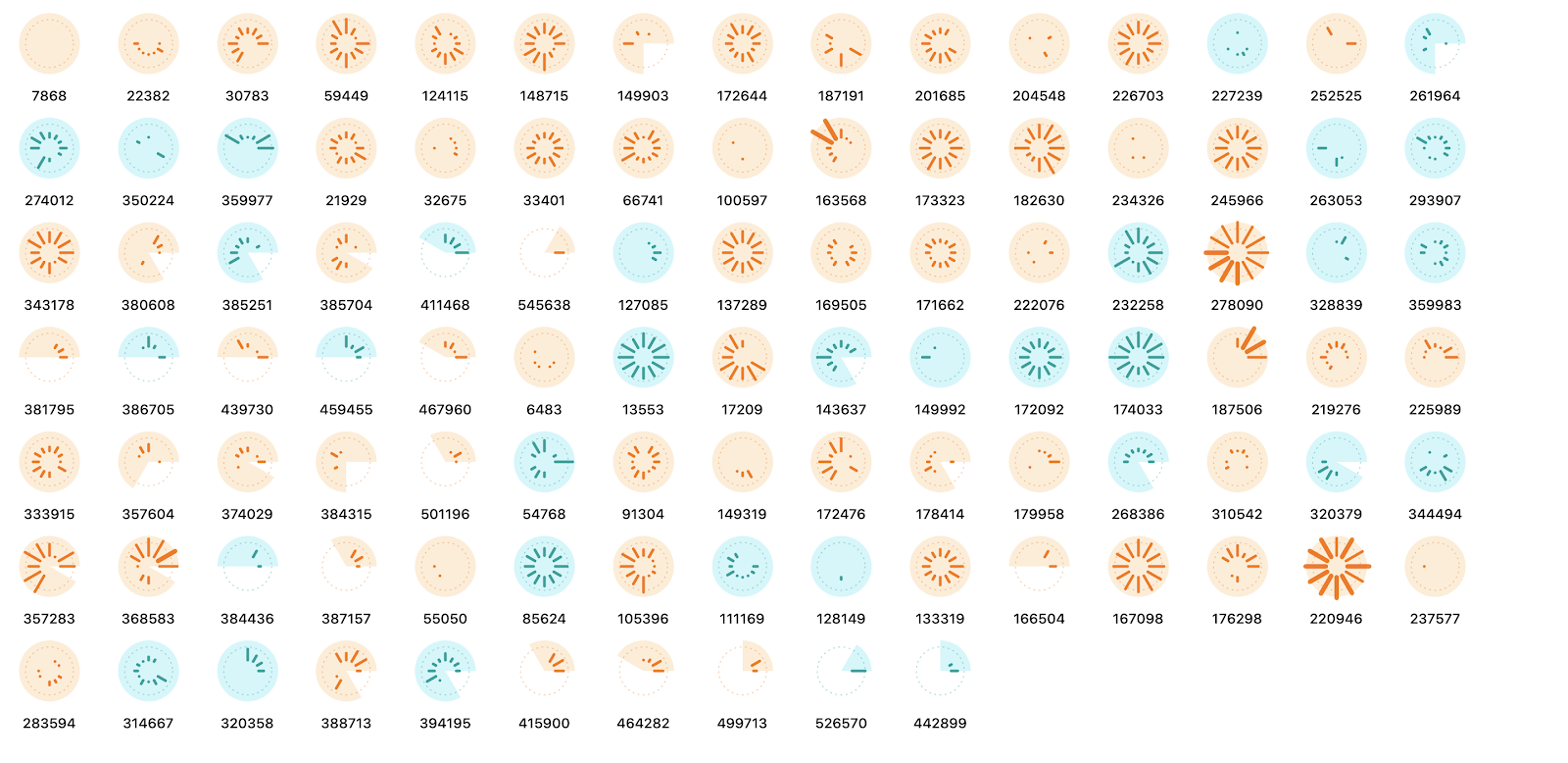 visual encoding second iteration