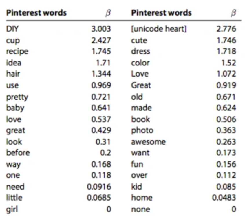 pinterest keywords