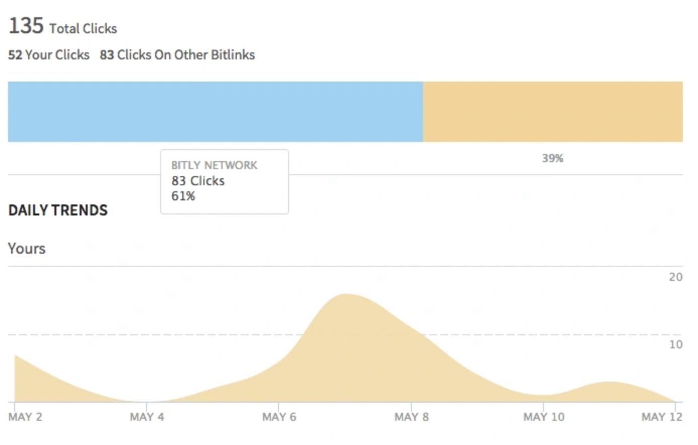 bit.ly analytics