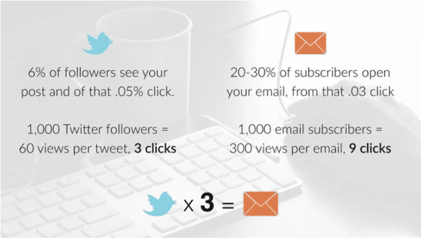 email stats