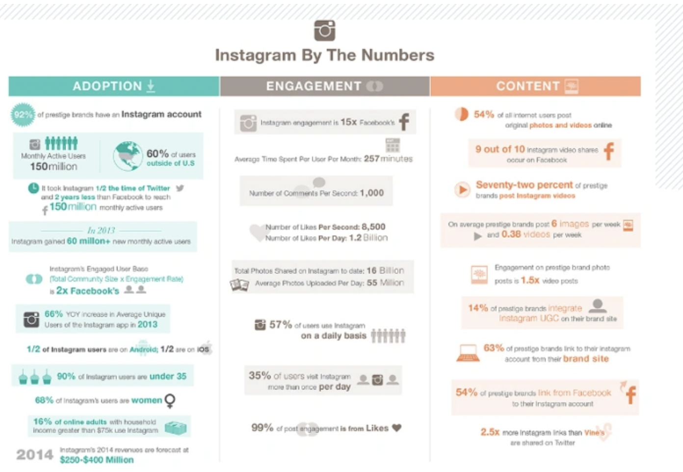 ig stats