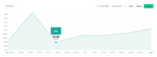 graph course sales