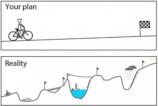 plan vs reality