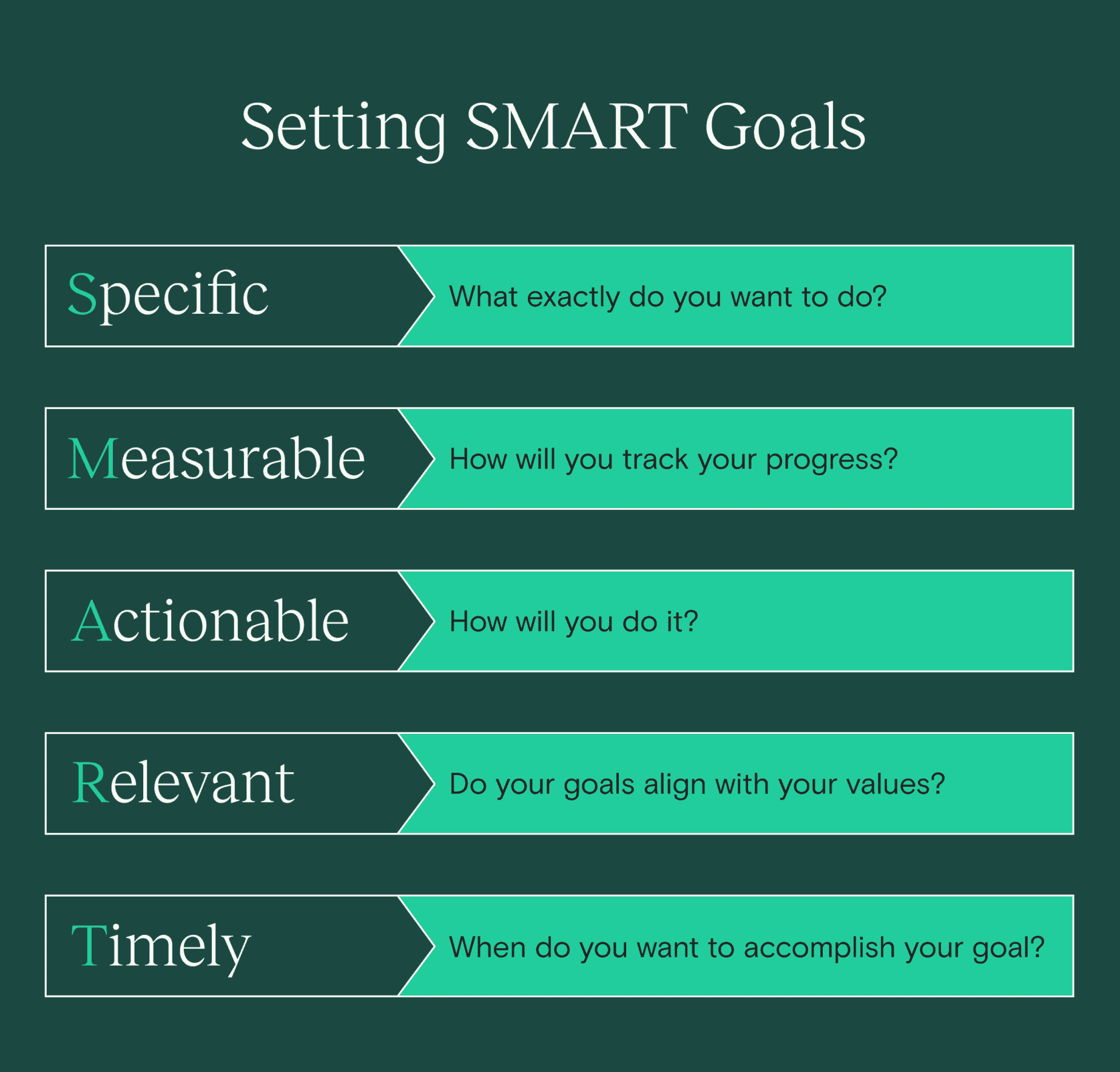 graphic showing SMART goals