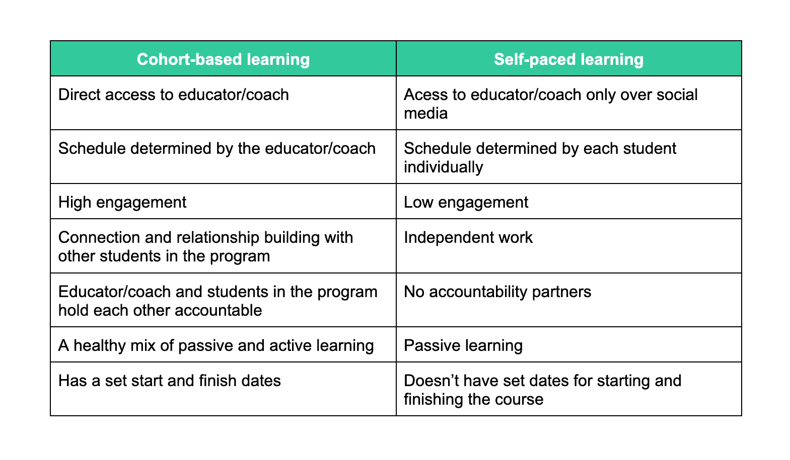 cohort based courses