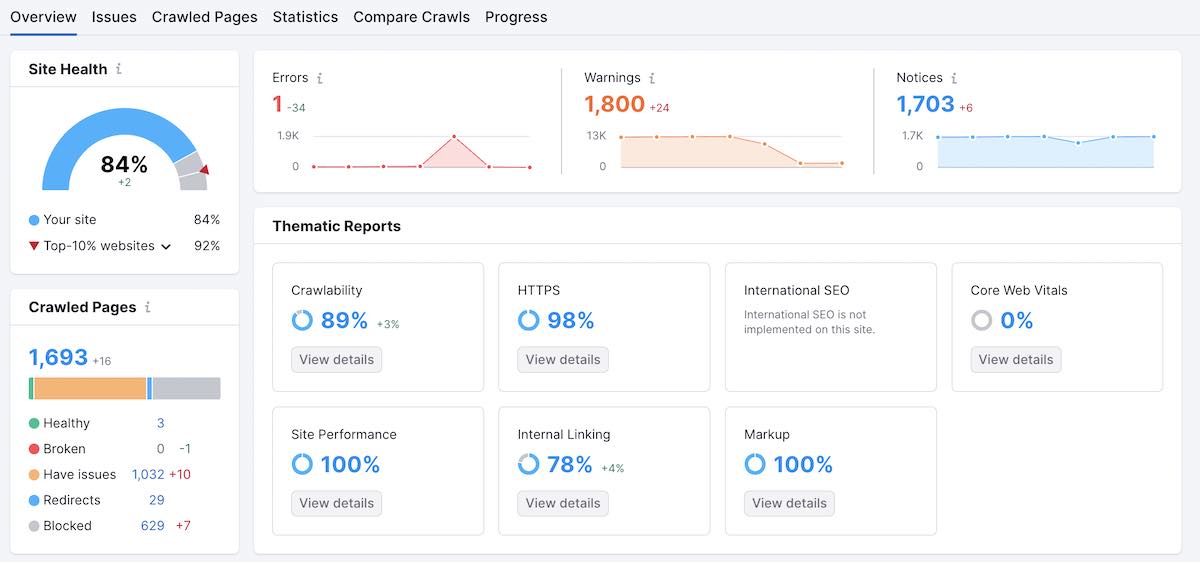 blog technical seo