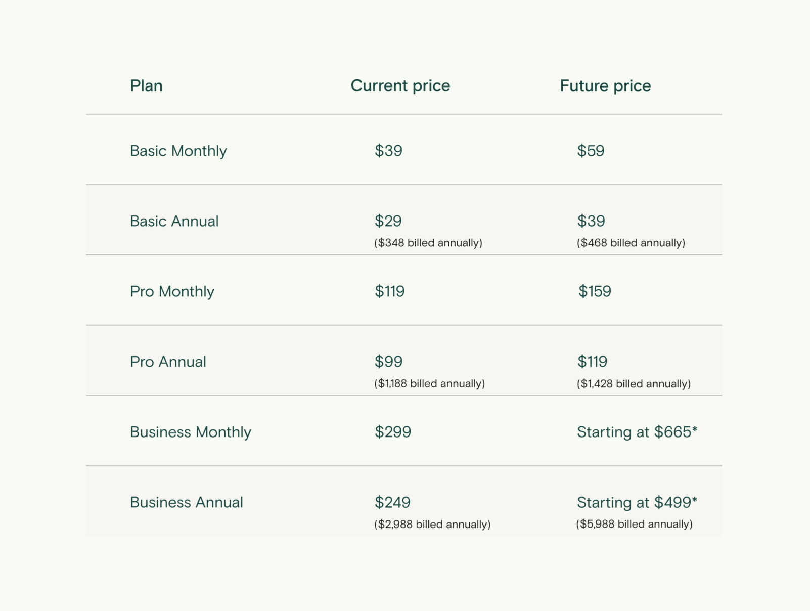 EOY Pricing Chart