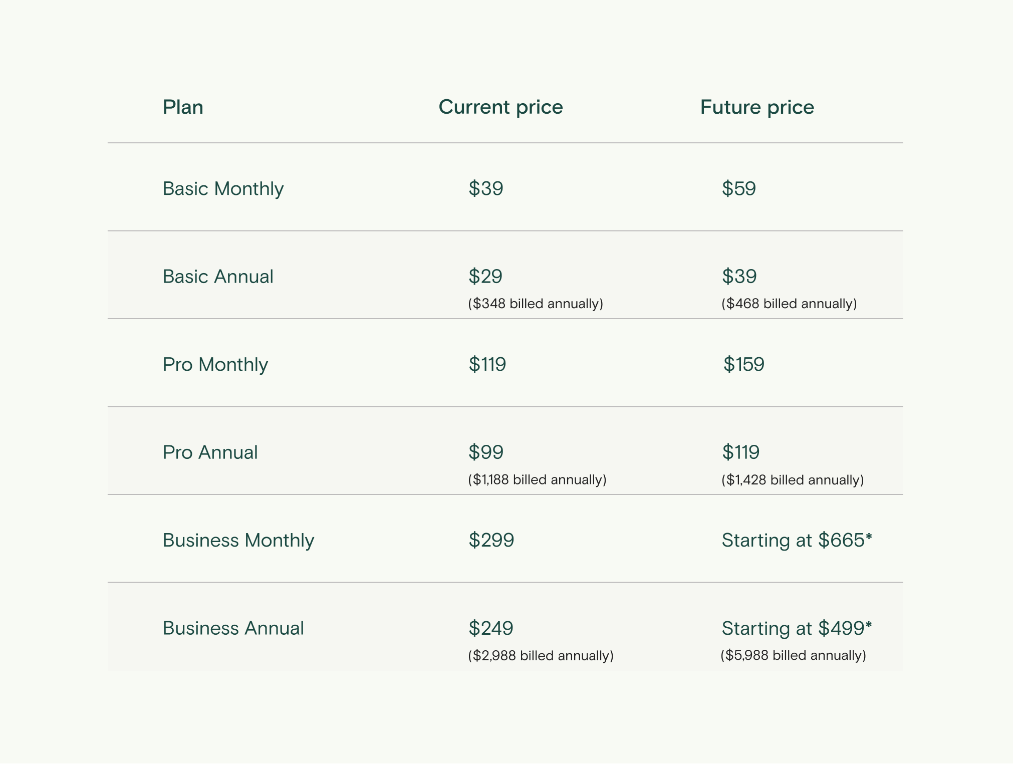 EOY Pricing Chart