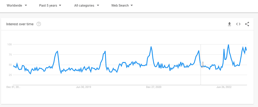 pet toys search volume